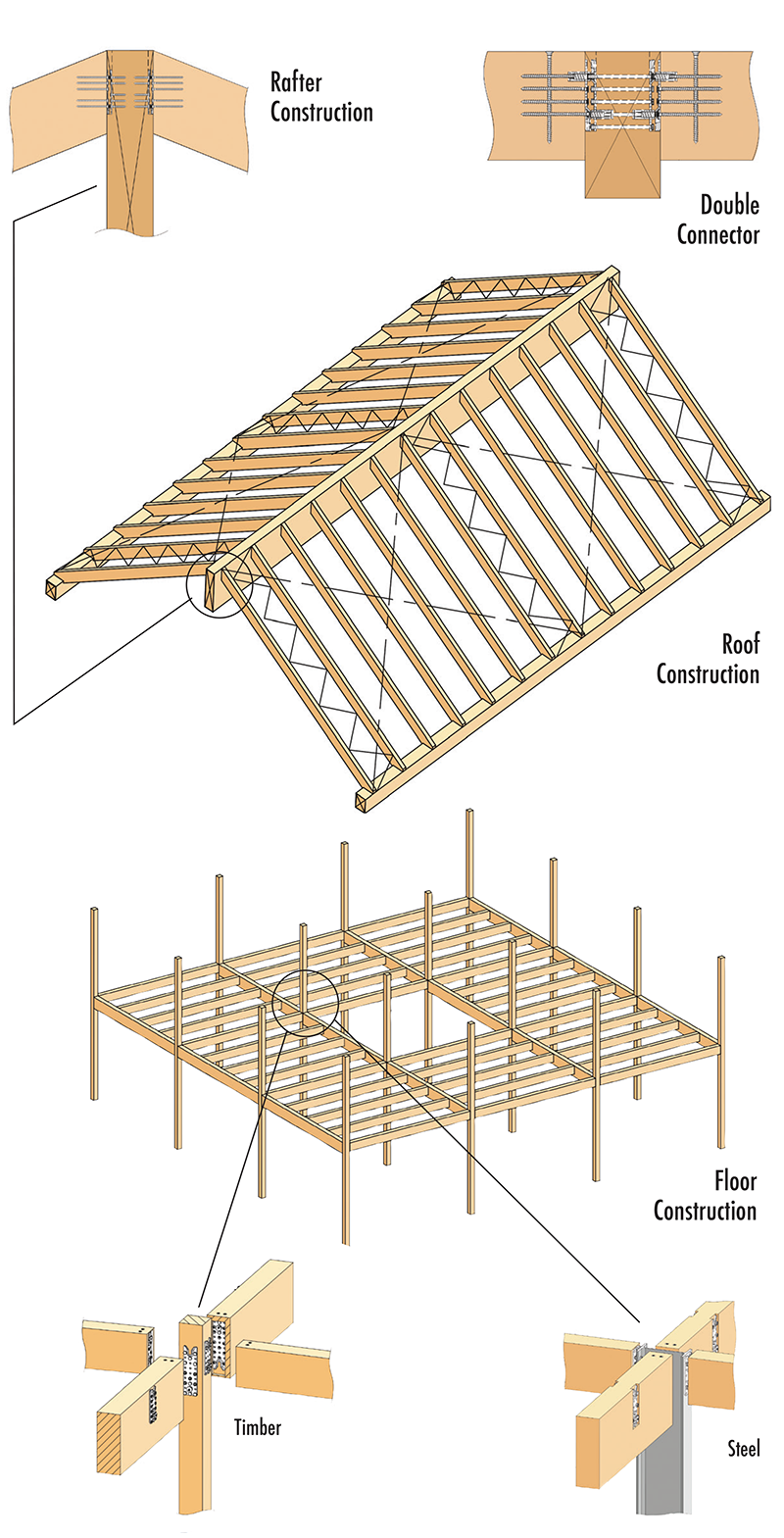 Timber Frame Connectors Uk Knapp Connector Plates